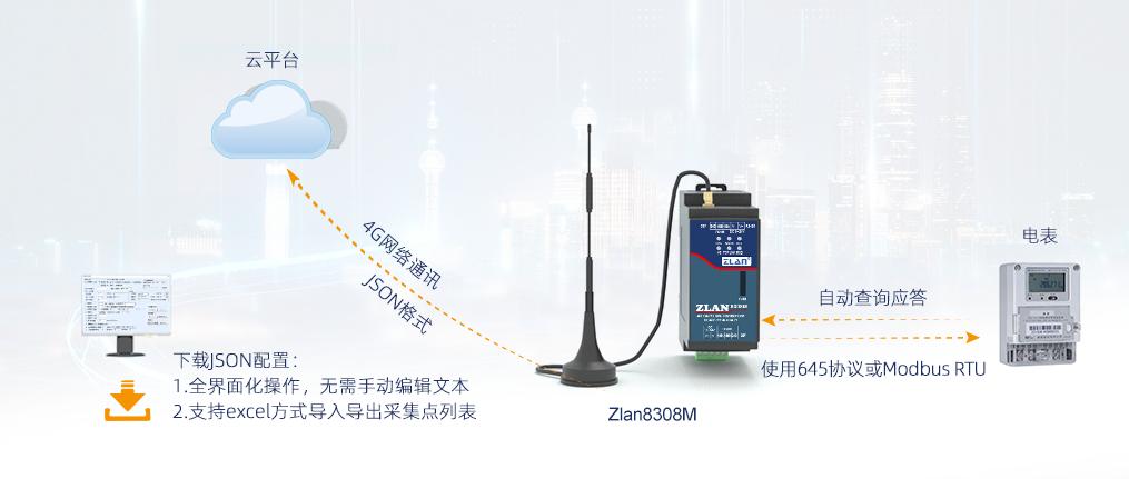 導(dǎo)軌式澳門永利yl6776