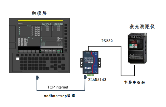 1路澳門永利yl6776拓?fù)浣Y(jié)構(gòu)圖