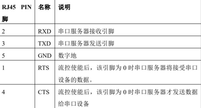 MQTT網(wǎng)關