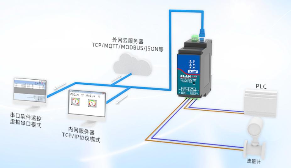 工業(yè)級導軌式2澳門永利yl6776四路RS485轉(zhuǎn)以太網(wǎng)Modbus網(wǎng)關(guān)MQTT卓嵐