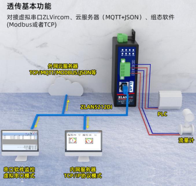 澳門永利yl6776四路RS485轉以太網(wǎng)Modbus網(wǎng)關MQTT卓嵐