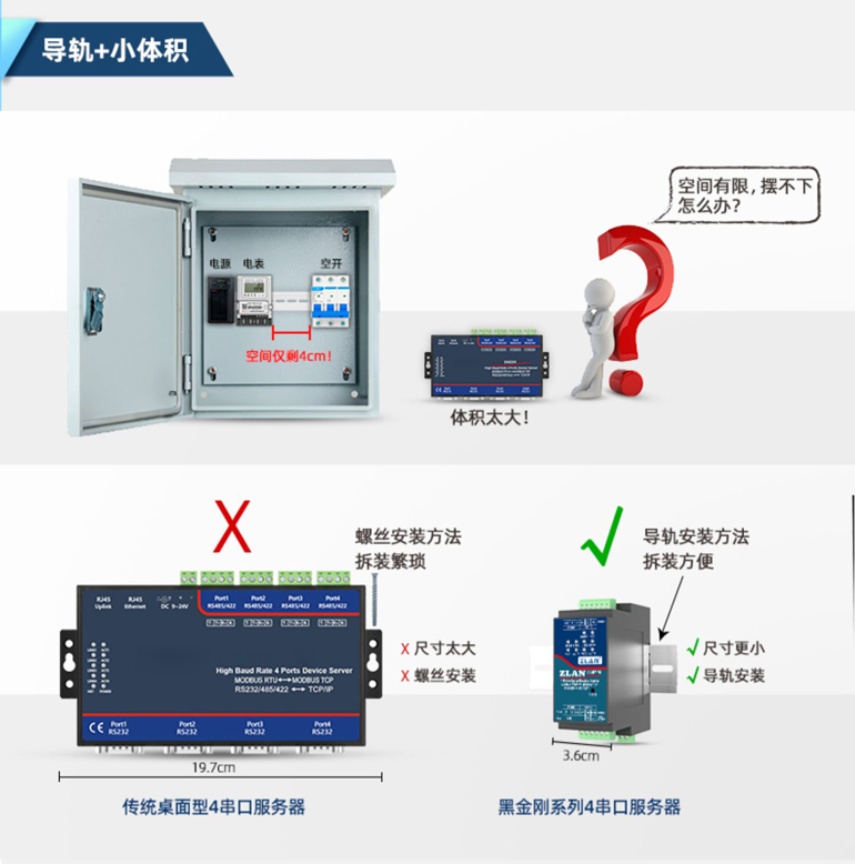 導(dǎo)軌安裝拆裝方便,體積小適用更多場(chǎng)景